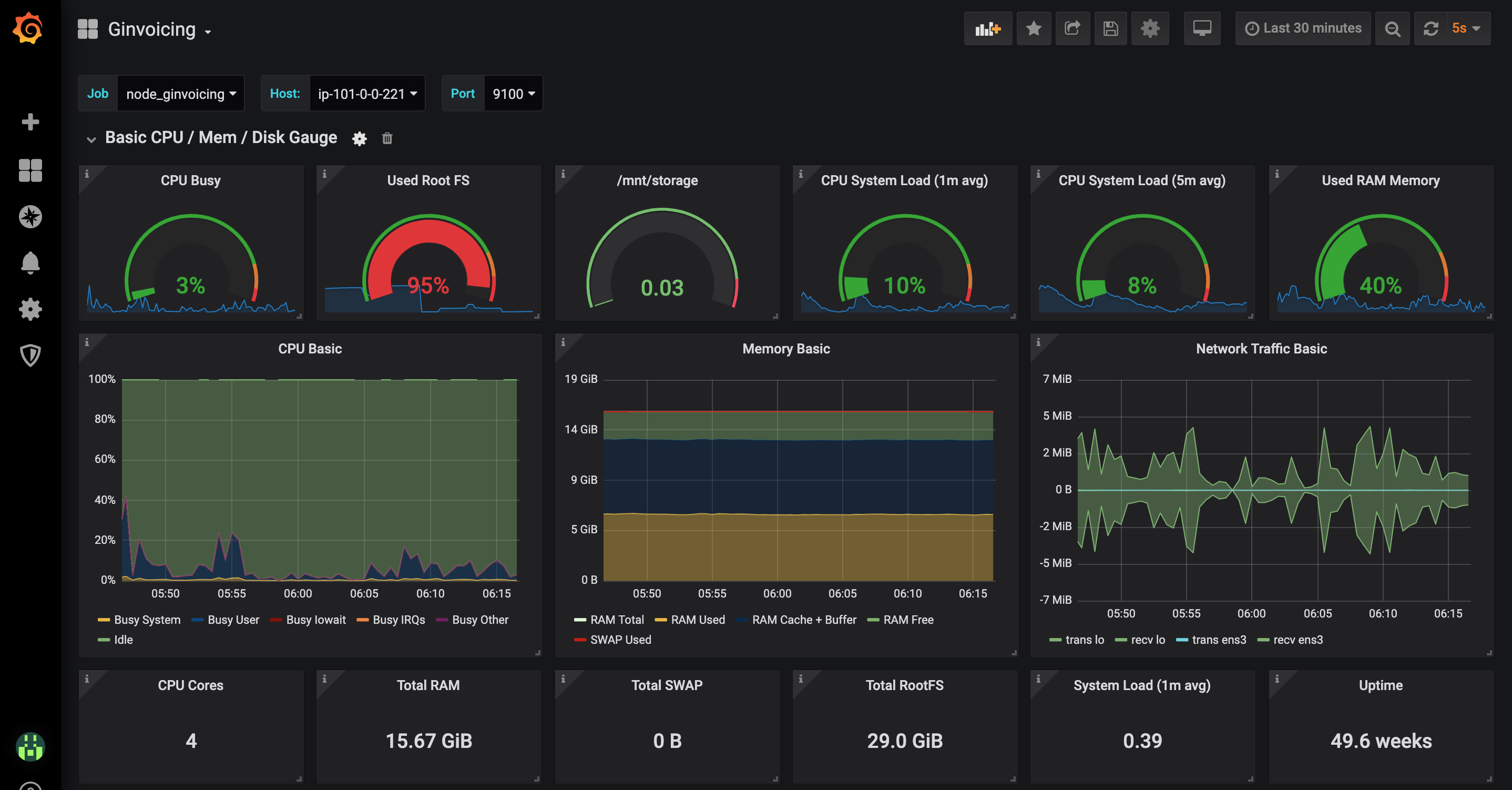 Free 3 months monitoring and alerting on hosted Prometheus and Grafana